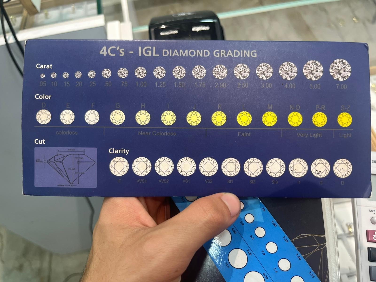 ה-4C’s